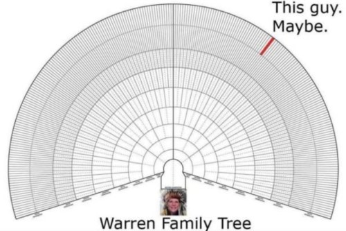 2018_10 17 Warren Family Tree
