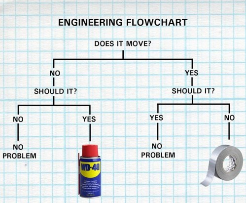 2018_10 19 Engineering Flow Chart