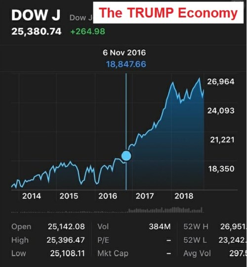2018_11 Trump Economy