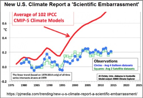 2018_11 29 Climate report embarrassing