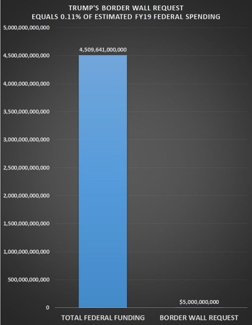 2018_12 01 Border wall