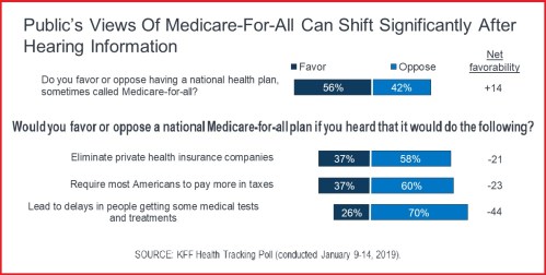 2019_01 14 medicare poll