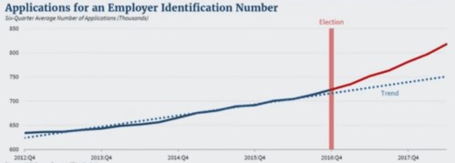 2012-2017 Apps for EIN