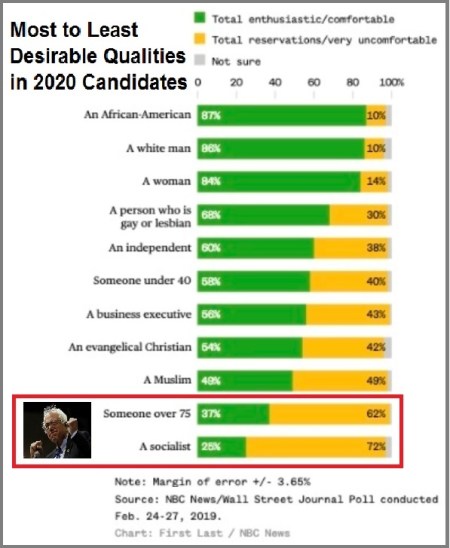 2019_02 27 NBC poll 2020 qualities