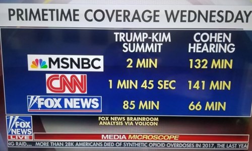 2019_02 27 Primetime coverage