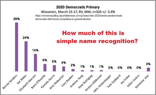 2019_03 15 2020 poll