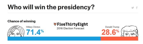2016_11 fivethirtyeight forecast