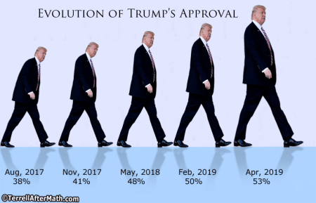2019_04 Trump approval by Terrell