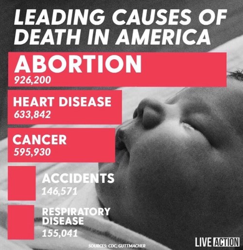 Leding causes of death in America