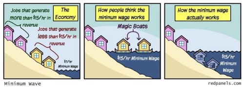 How minimum wage works