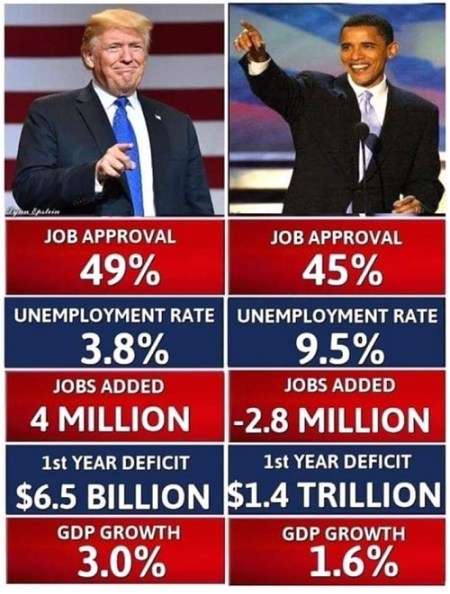 Trump v Obama economy