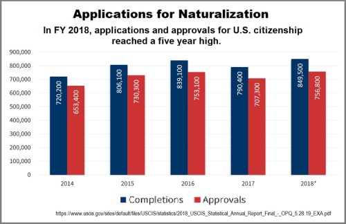 applications naturalization