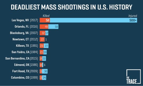 mass shootings