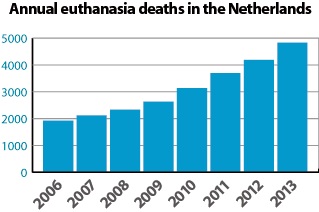 Netherlands euthanasia