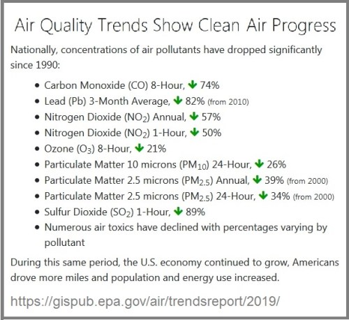 air quality