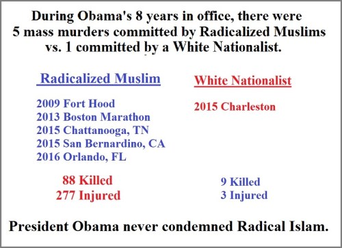 Obama never condemned