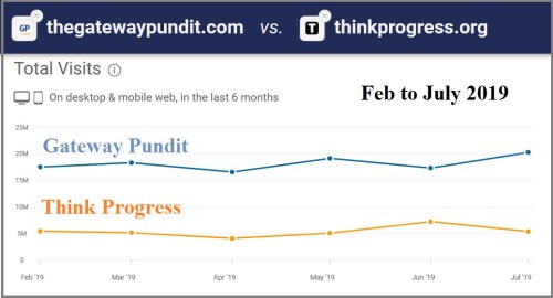 2019_09 08 think progress