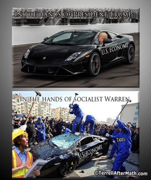 2020 Trump v Warren economy by Terrell