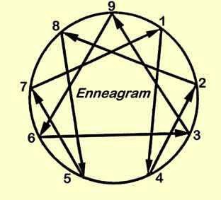 2019_11 08 enneagram