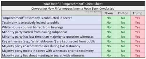 2019_11 16 Impeachment cheat sheet