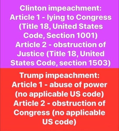 2019_12 17 Clinton v Trump