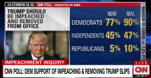 2019_12 20 impeachment poll