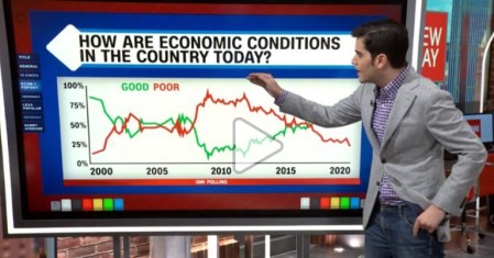 2019_12 21 Trump economy