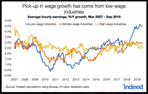 2019_12 26 wage growth