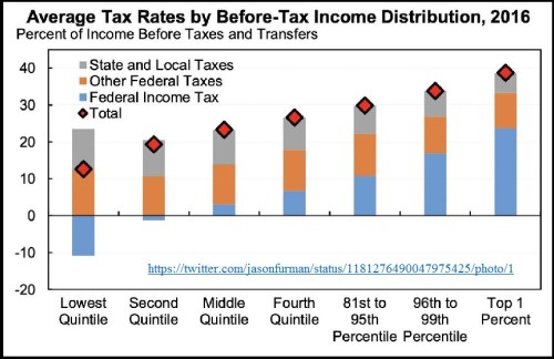 2020 tax graphic