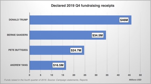 2020 4th qtr fundraising