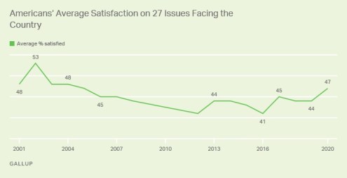 2020 gallup attitudes