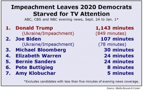 2020 media 2020