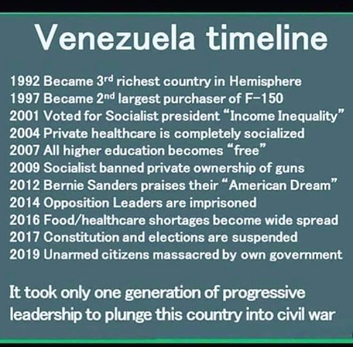 2020 Venezuela timeline