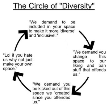 2020_01 24 Circle of Diversity