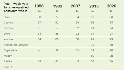 2020 Voting tolerance