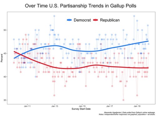 2020_02 13 Partisan trends