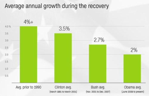 2020_02 18 BHO avg growth