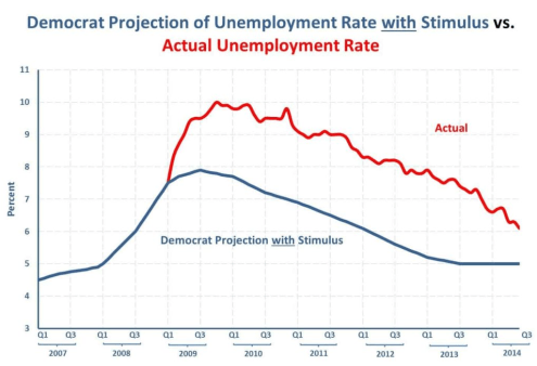 2020_02 18 Unemployment actual