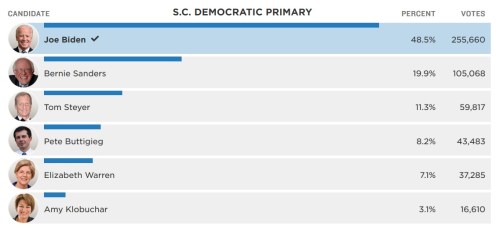 2020 sc results