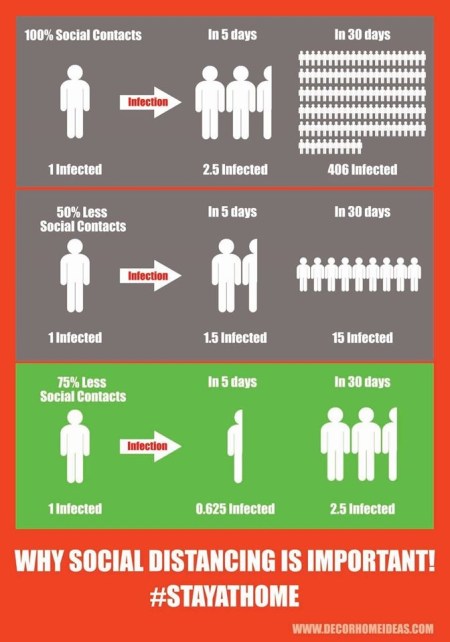2020_03 22 social distance