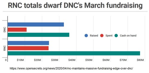 2020_05 14 fundraising