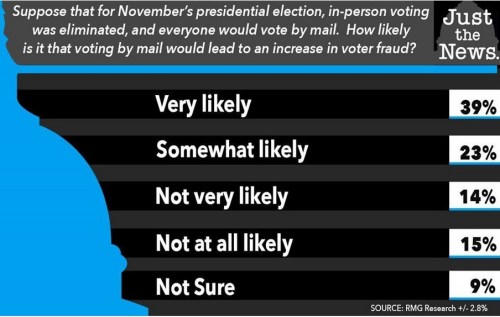 2020_05 26 voter fraud