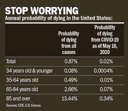 2020_06 03 virus stop worrying