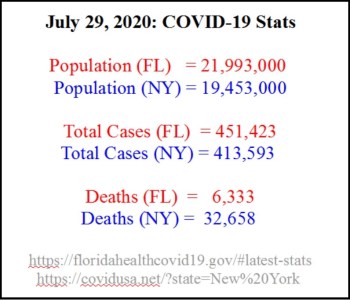2020_07 29 Covid FL vs NY
