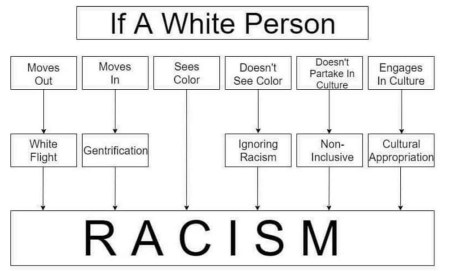 2020_07 30 Racism If a White Person