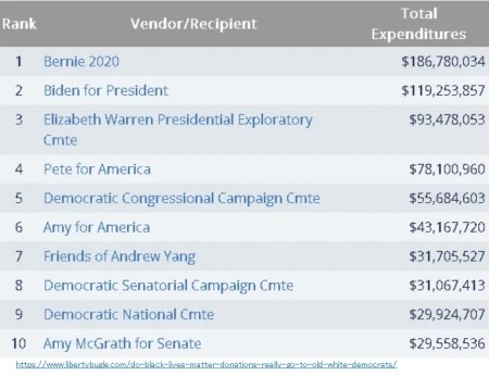 2020_08 05 BLM money