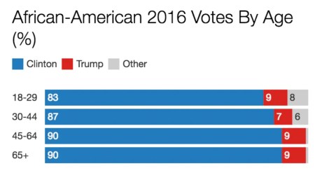 2020_08 12 black vote