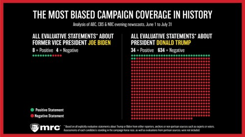 2020_08 19 most biased