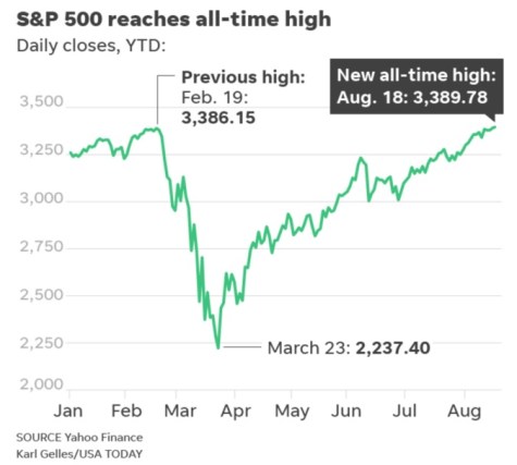 2020_08 21 trump economy